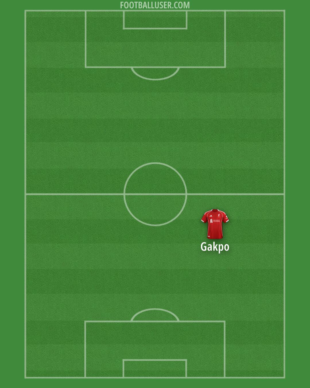 Liverpool Formation 2025