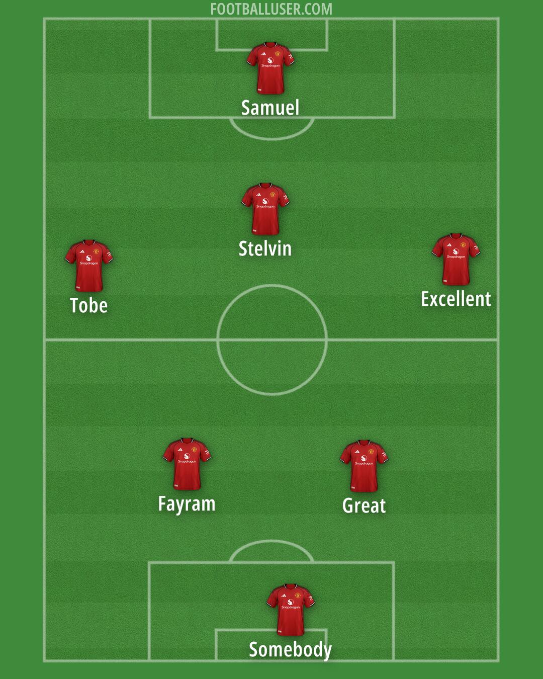 Man Utd Formation 2025