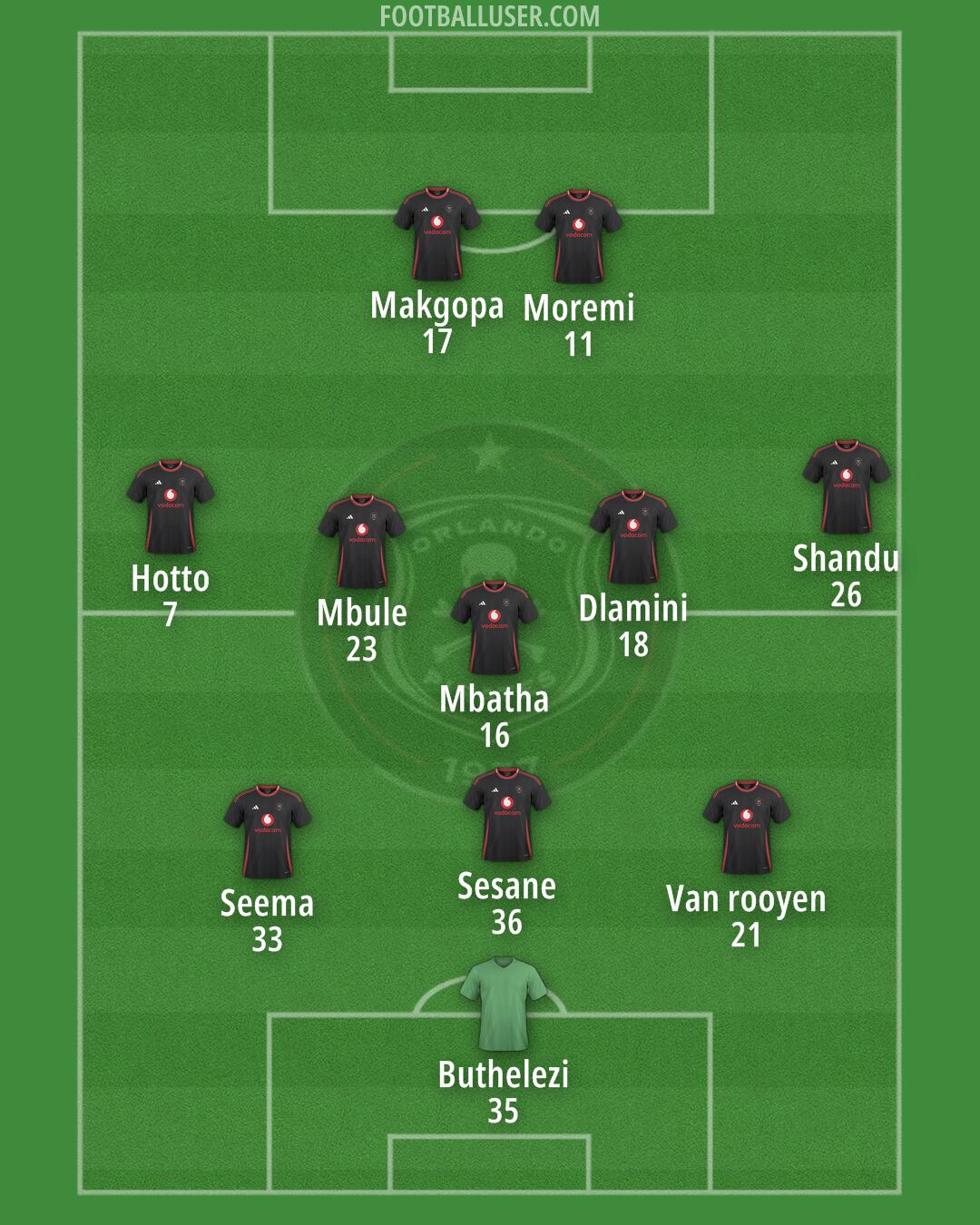 Orlando Pirates Formation 2025