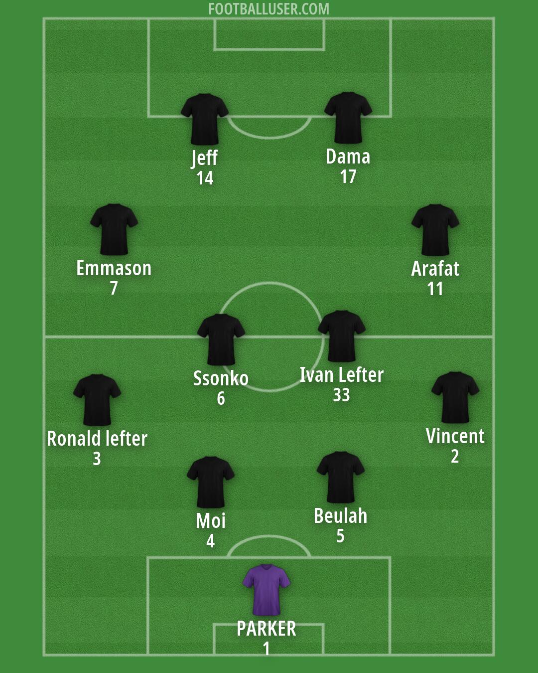 Custom Team Formation 2025