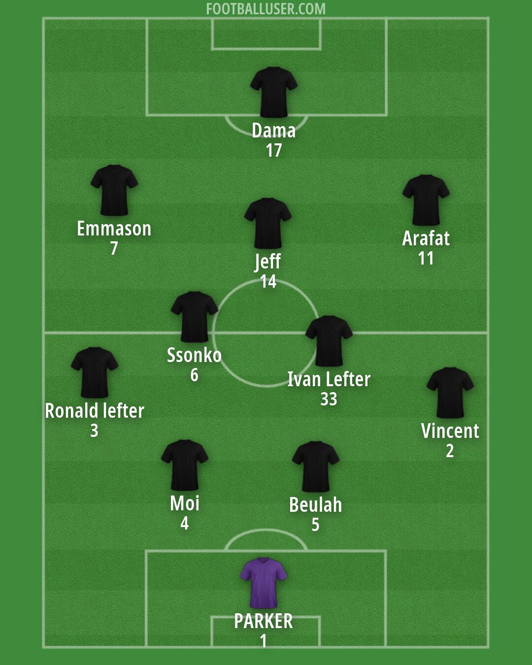 Custom Team Formation 2025