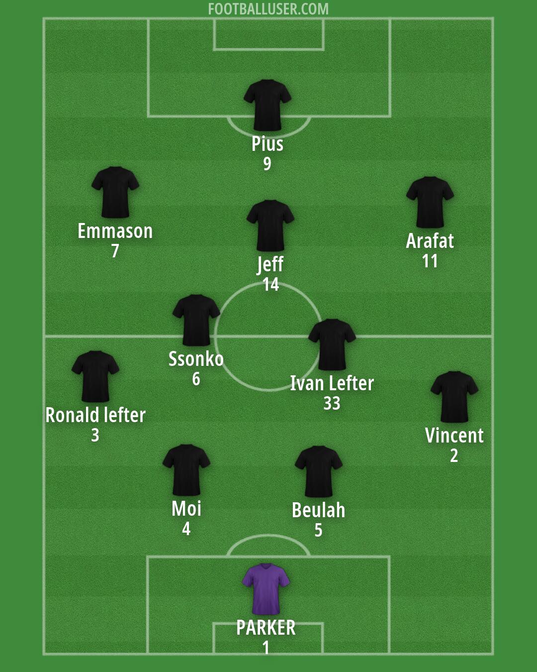 Custom Team Formation 2025