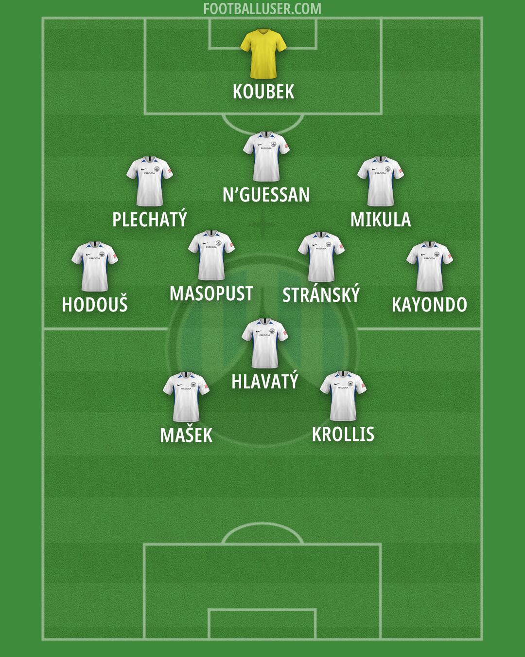 Slovan Liberec Formation 2025