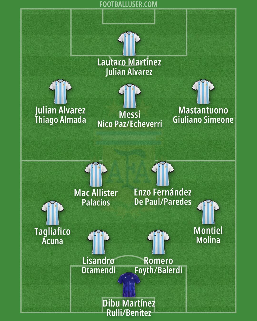 Argentina Formation 2025