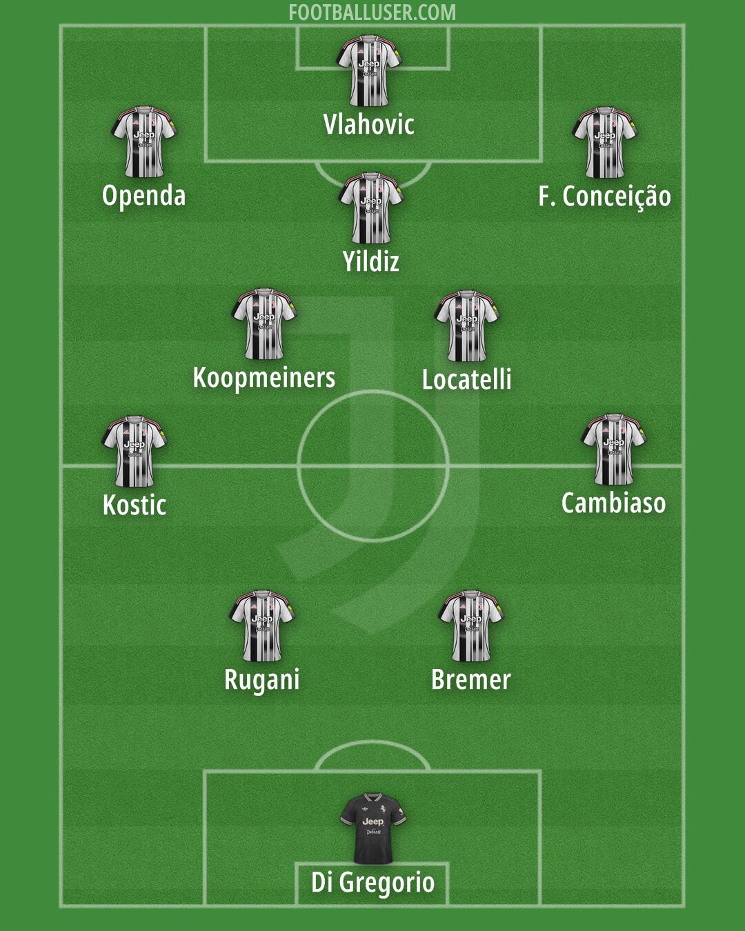 Juventus Formation 2025