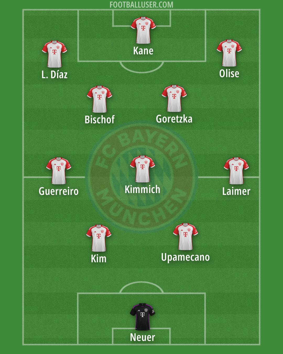FC Bayern Formation 2025