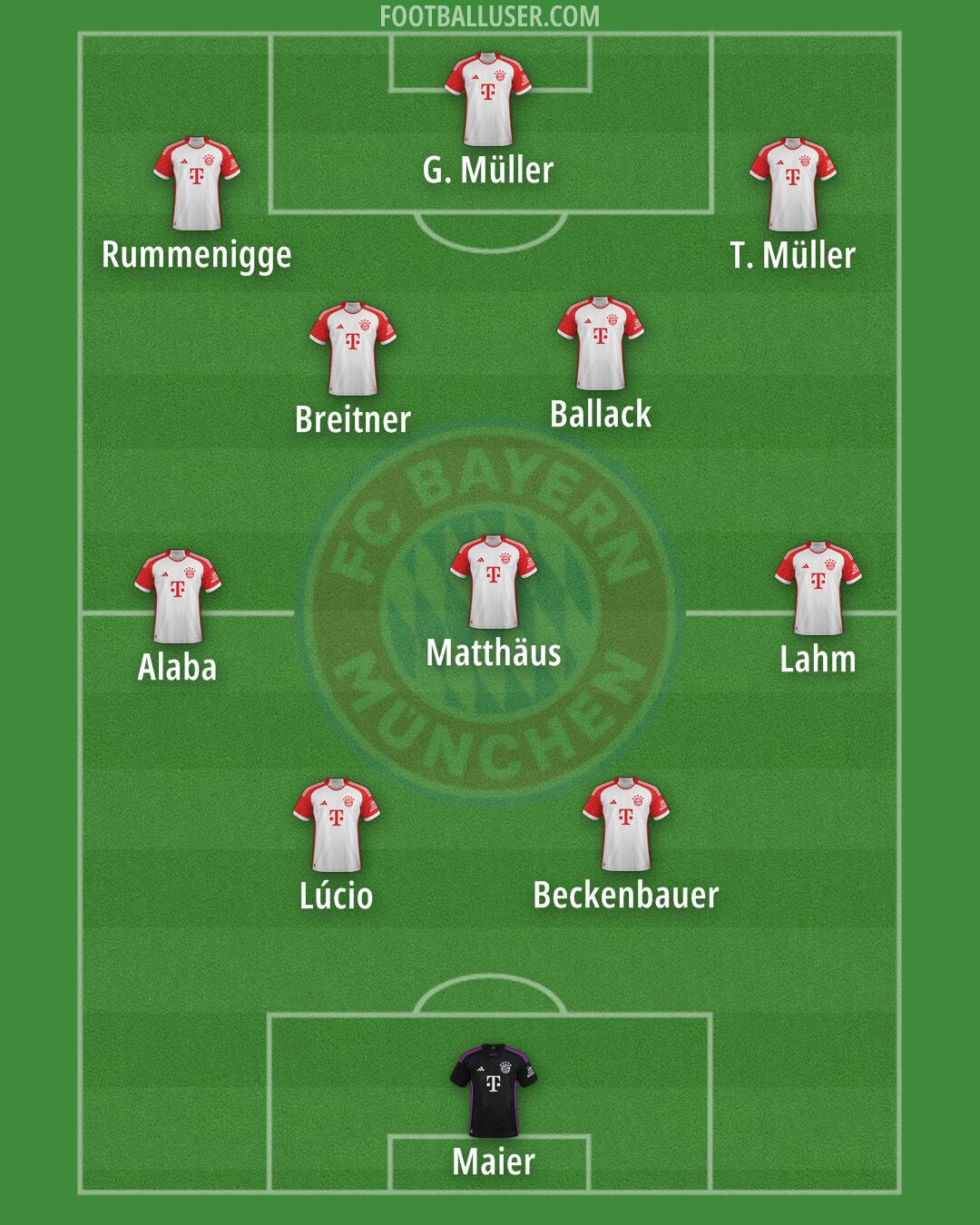 FC Bayern Formation 2025