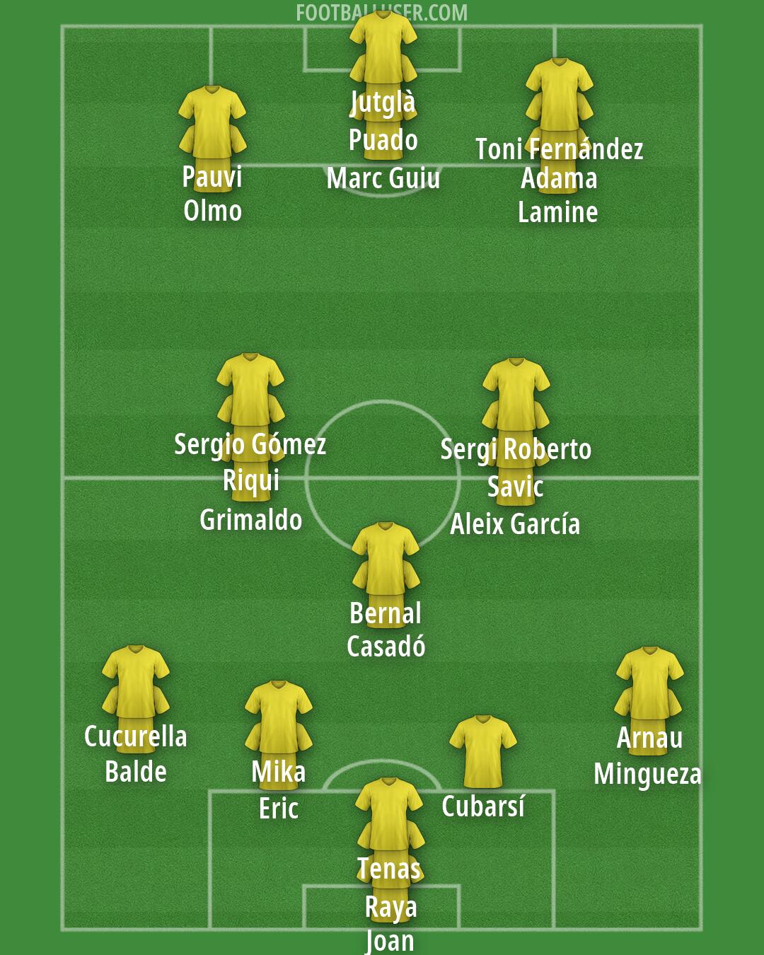 Custom Team Formation 2025