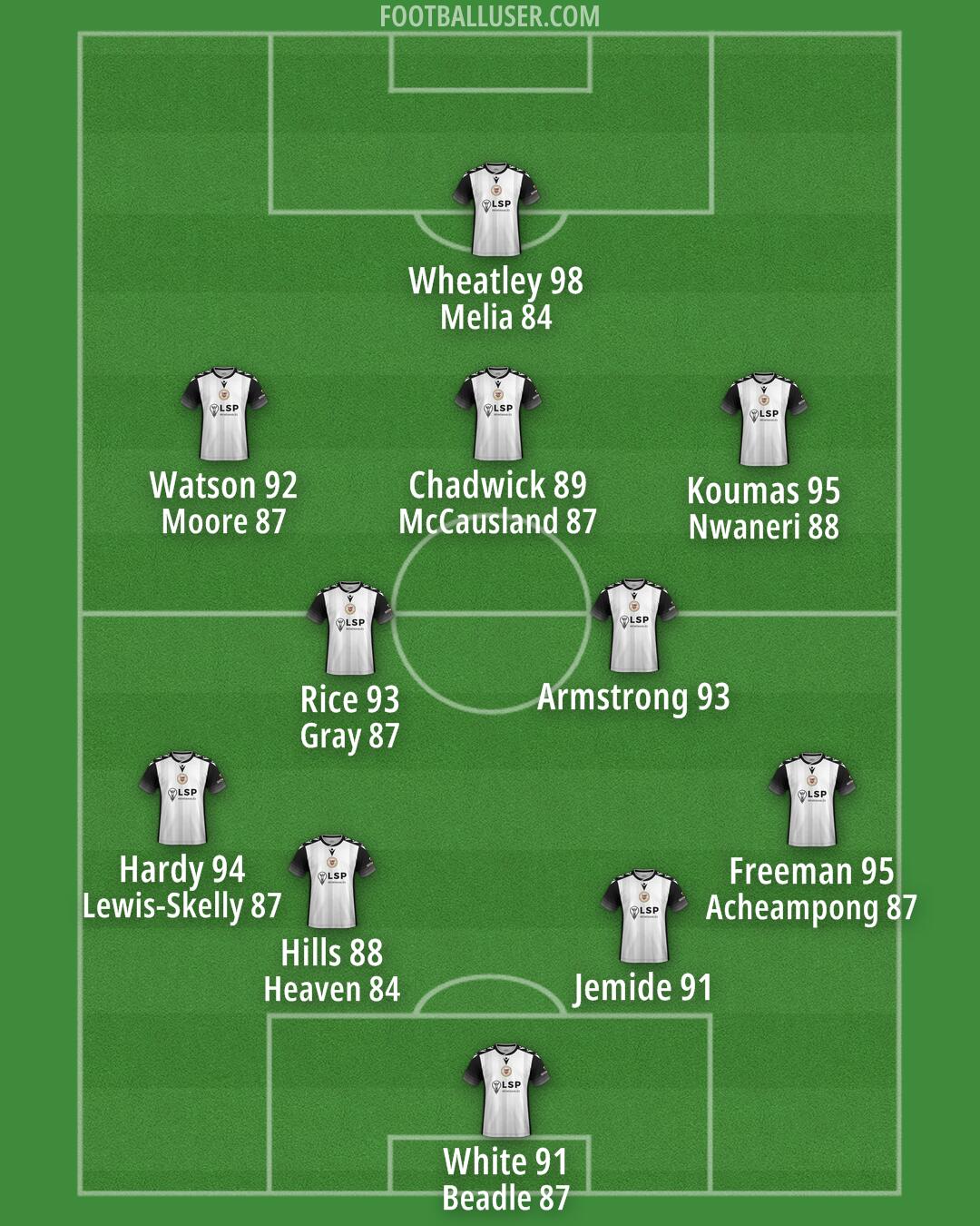Bromley Formation 2025