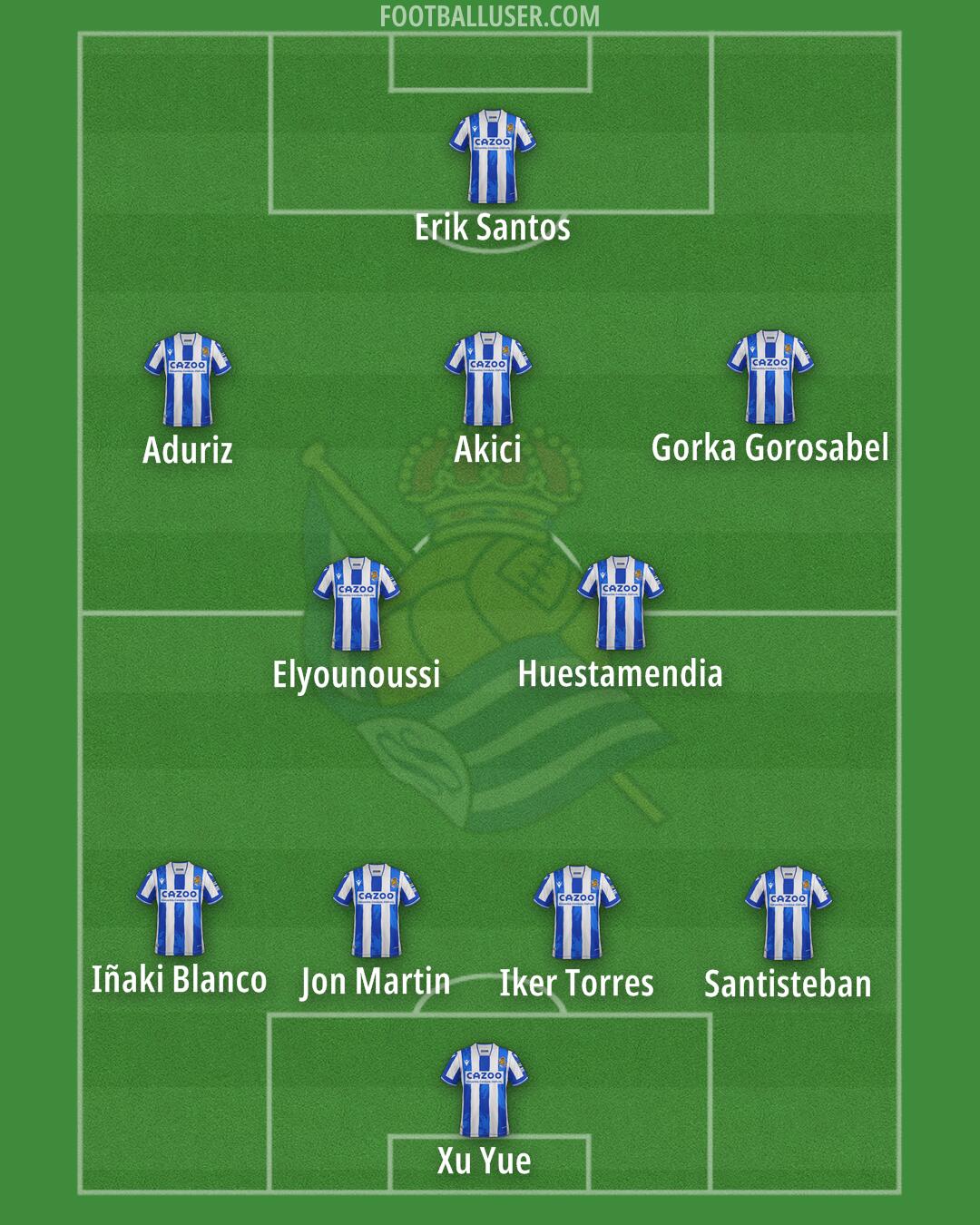 Real Sociedad B Formation 2025