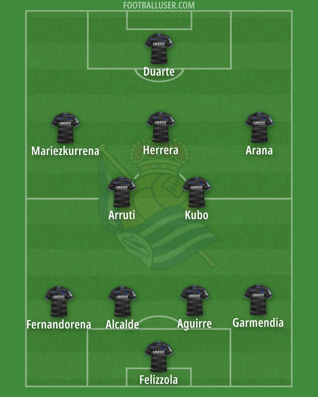Real Sociedad B Formation 2025