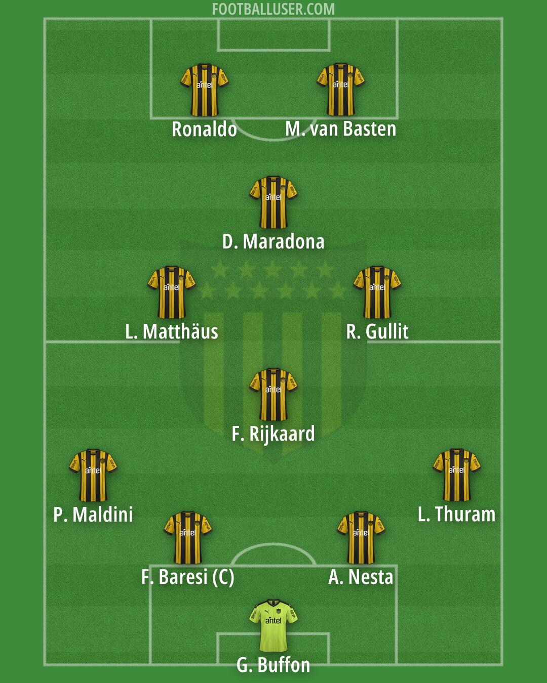 Peñarol Formation 2025