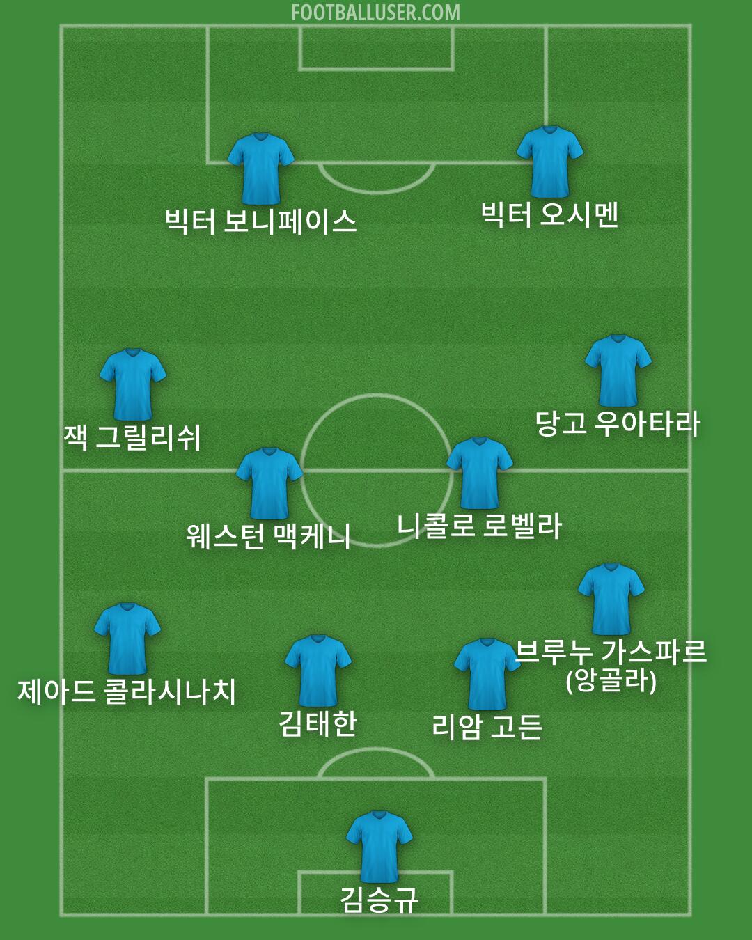 Custom Team Formation 2025