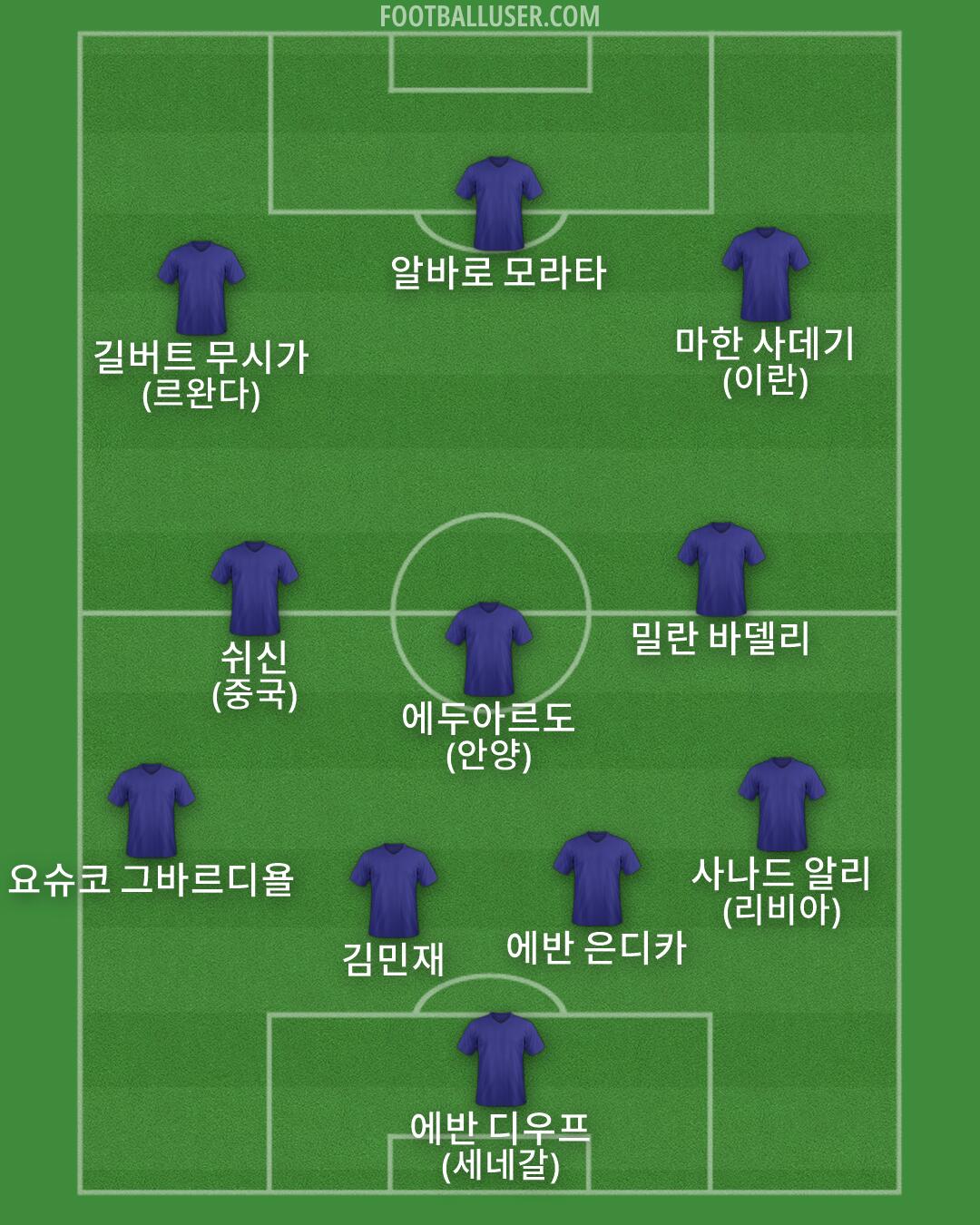 Custom Team Formation 2025