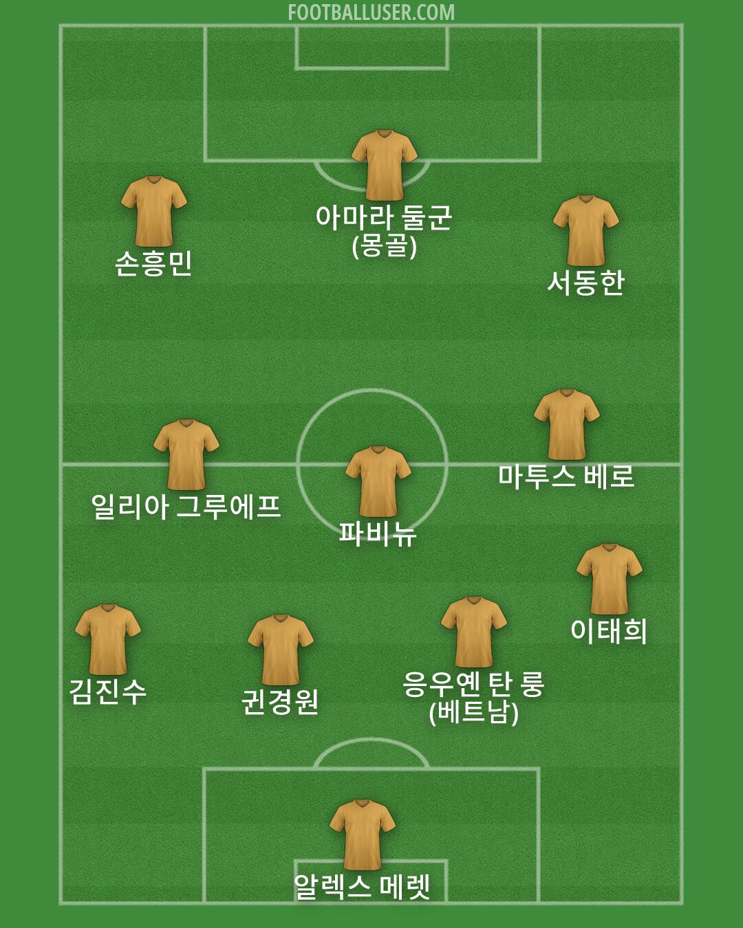 Custom Team Formation 2025