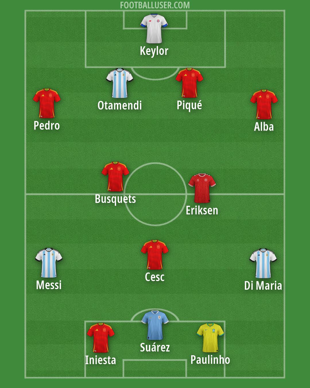 Custom Team Formation 2025