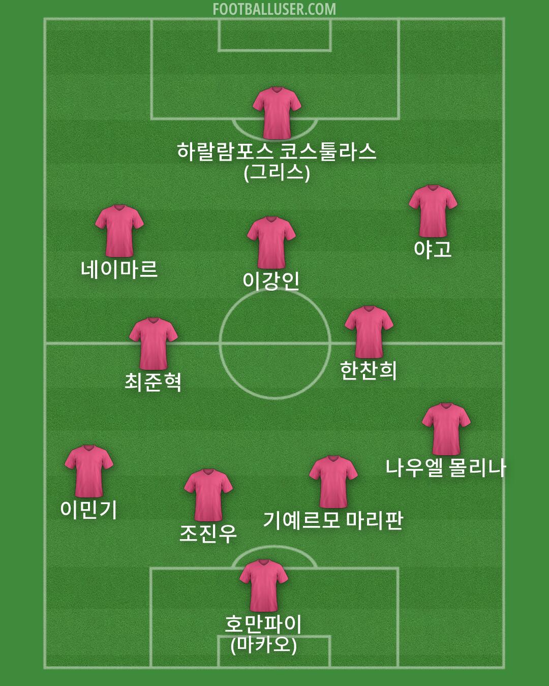Custom Team Formation 2025