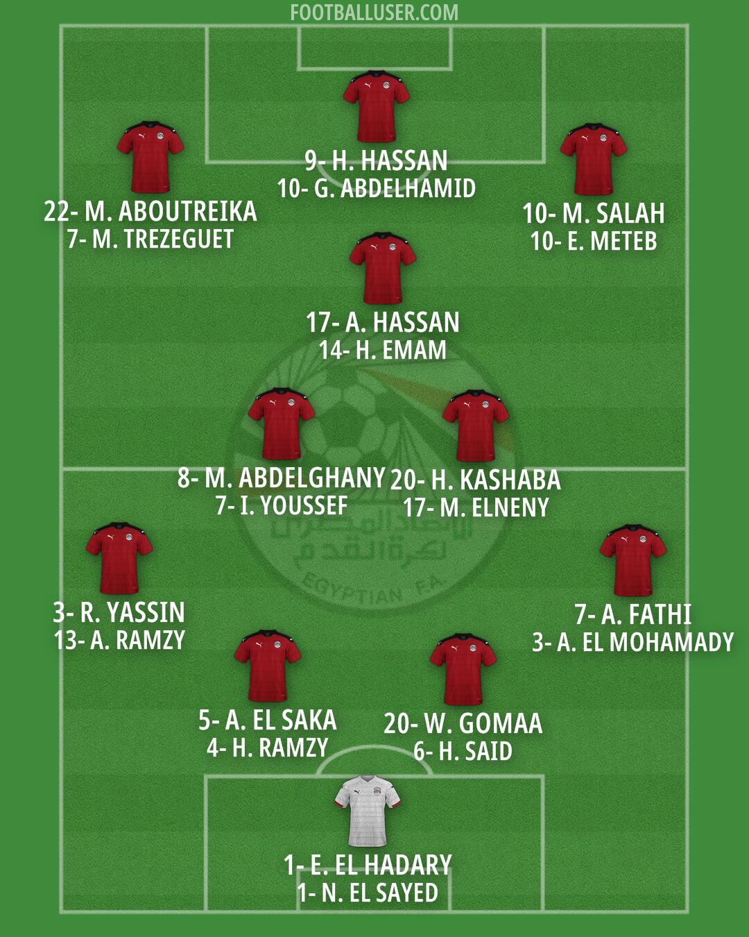 Egypt Formation 2025