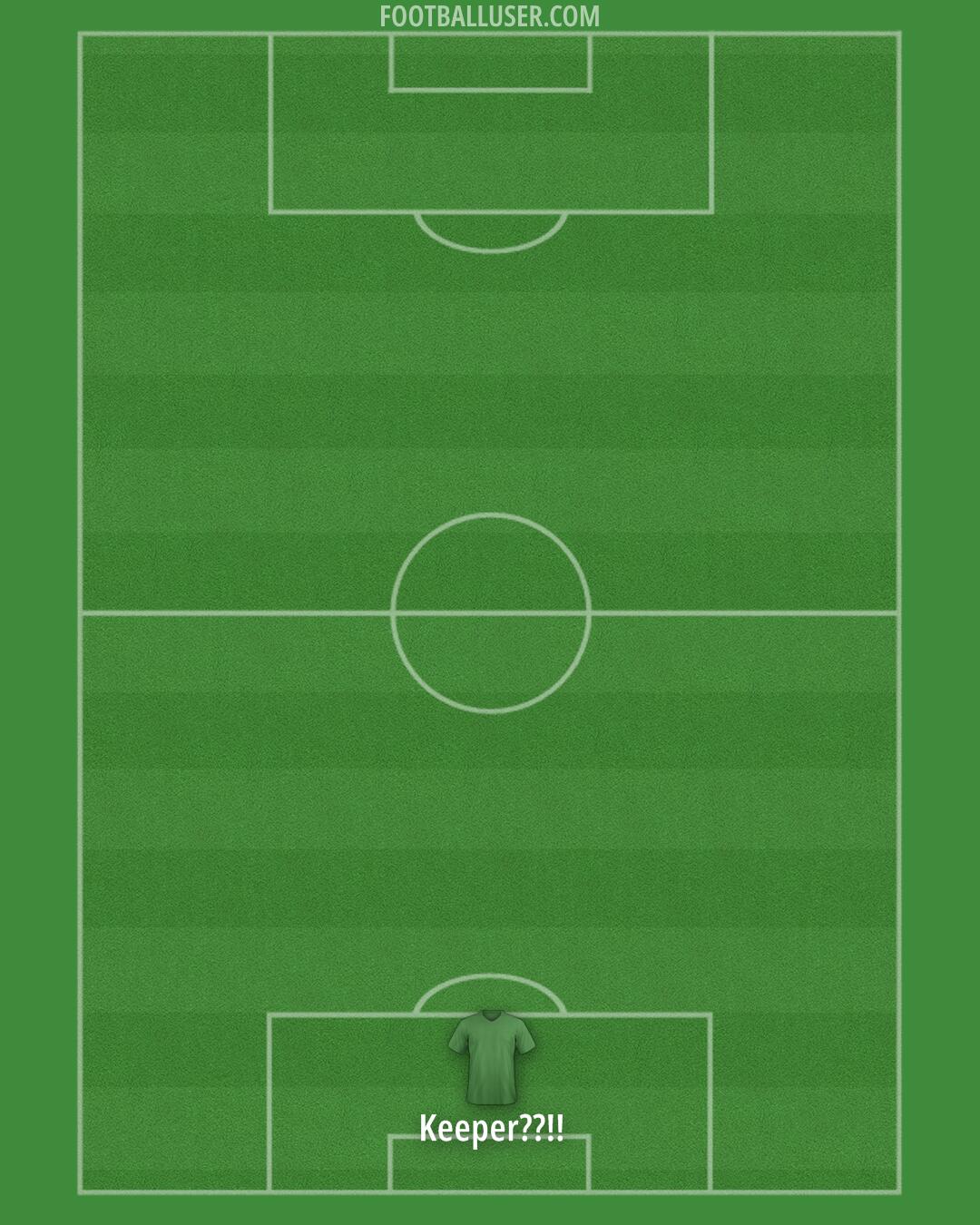 Arsenal Formation 2025