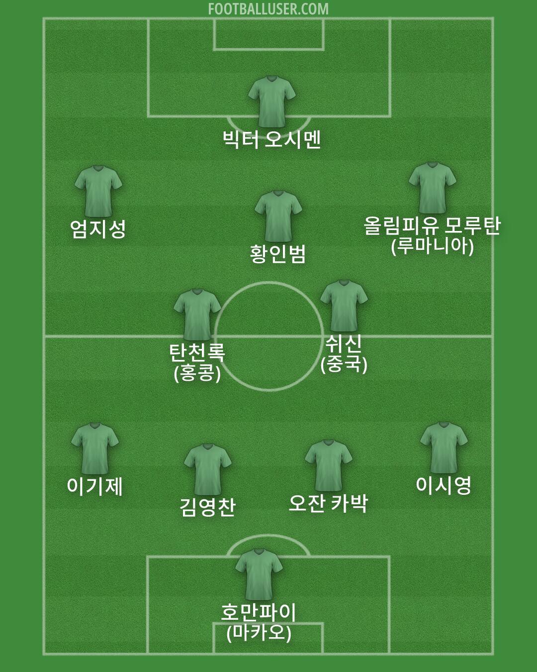 Custom Team Formation 2025