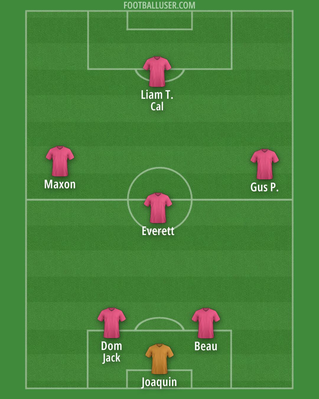 United States Formation 2025