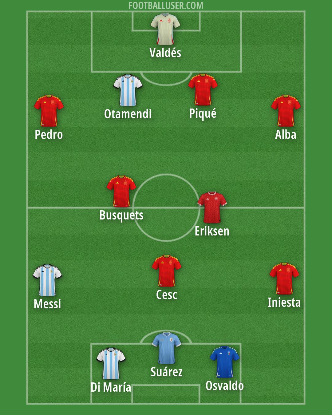 Custom Team Formation 2025