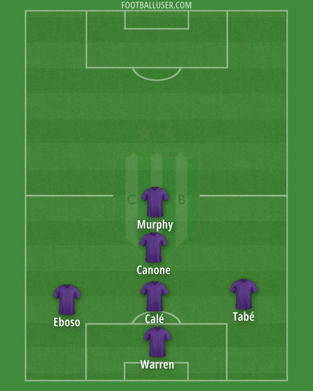 Banfield Formation 2025