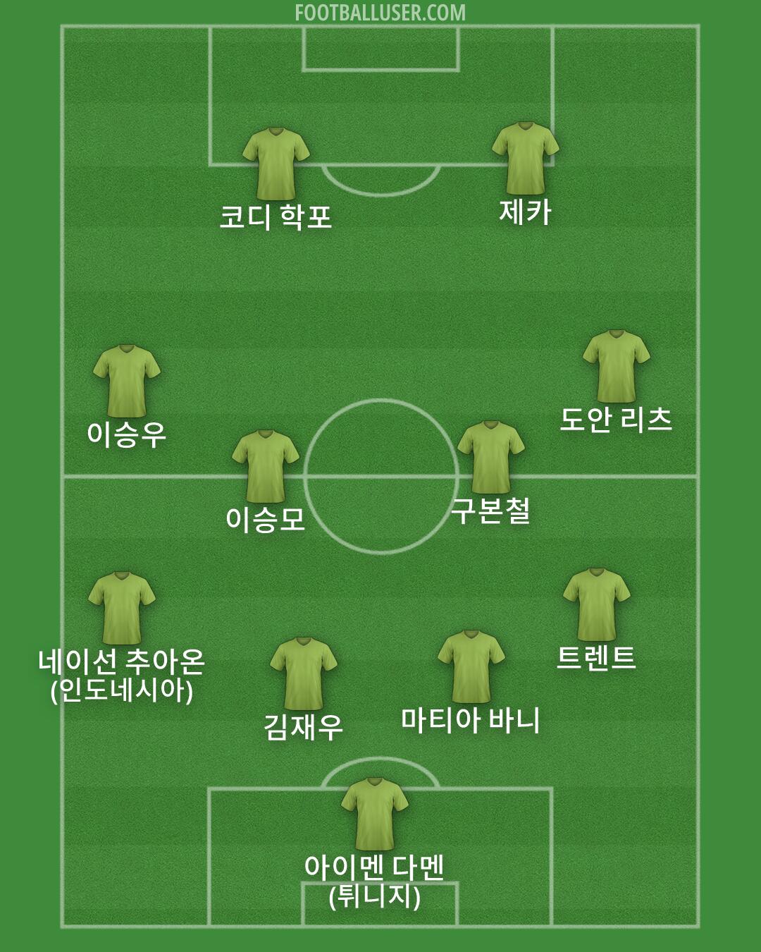 Custom Team Formation 2025