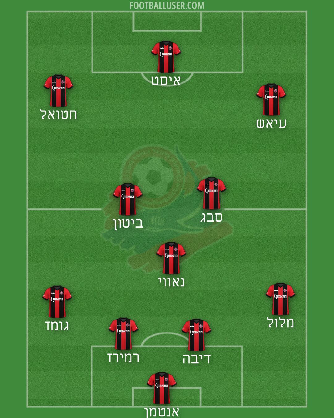 Hapoel Haifa Formation 2025