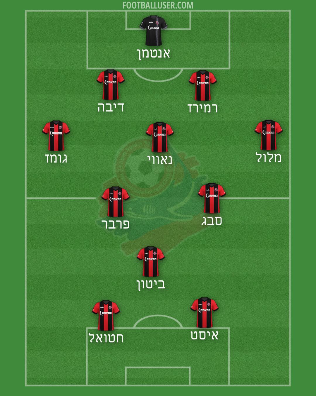 Hapoel Haifa Formation 2025