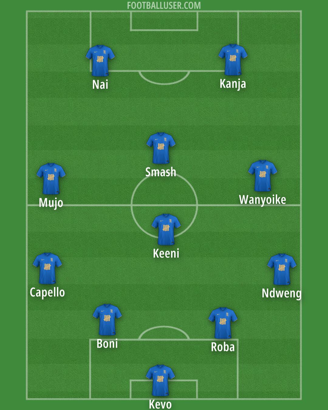 Birmingham Formation 2025