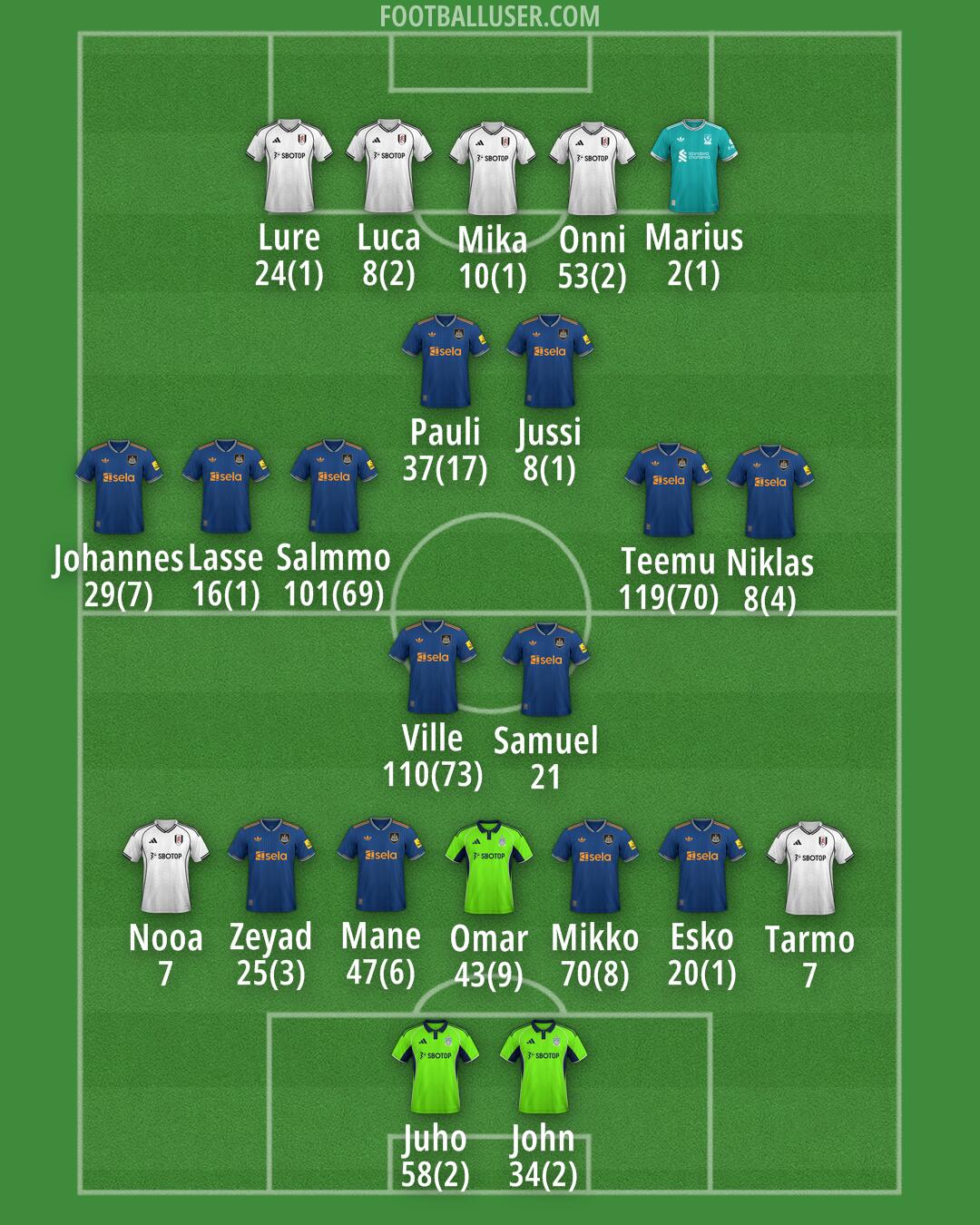 Custom Team Formation 2025