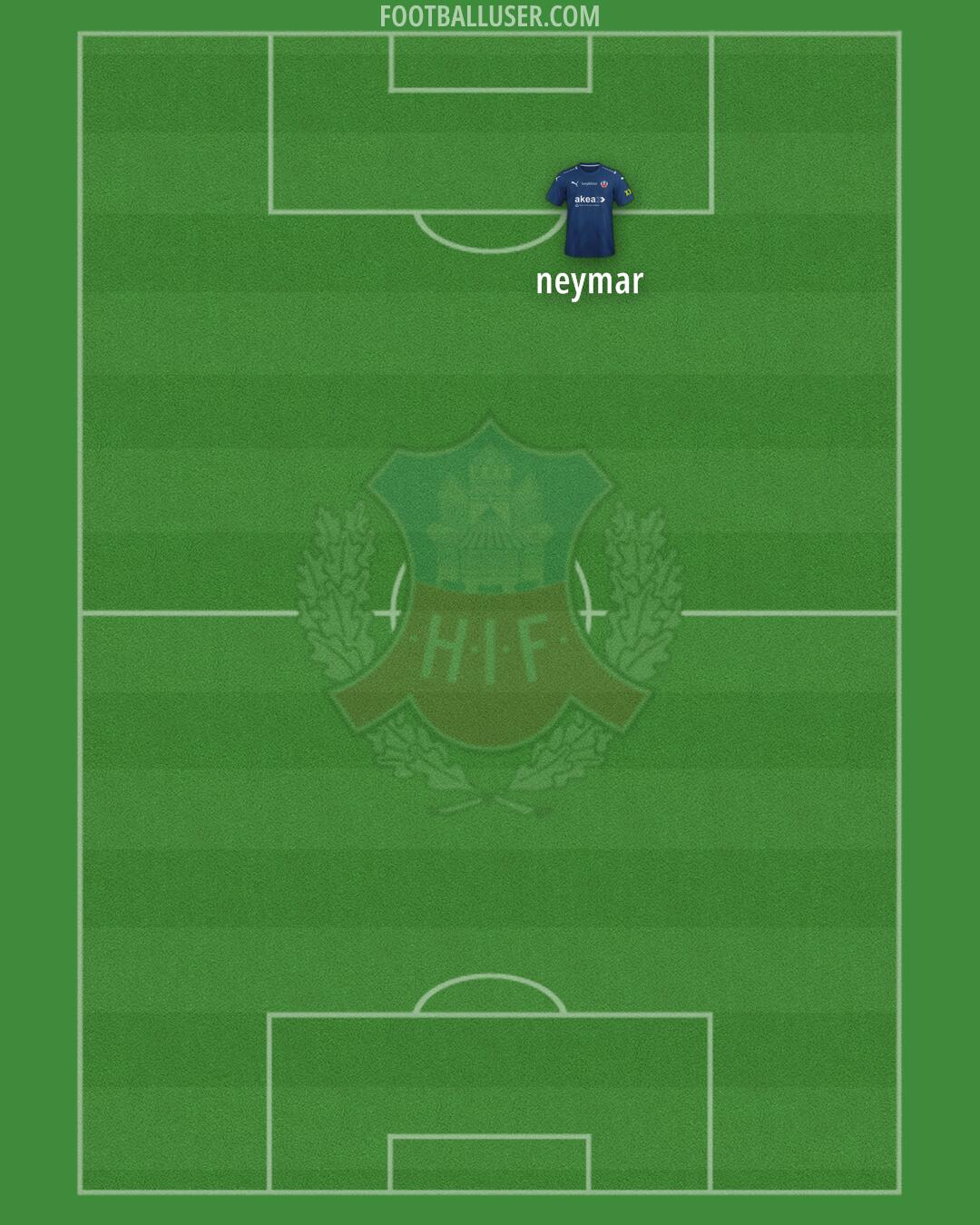 Helsingborgs IF Formation 2025