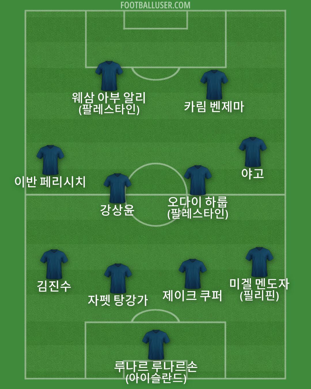 Custom Team Formation 2025