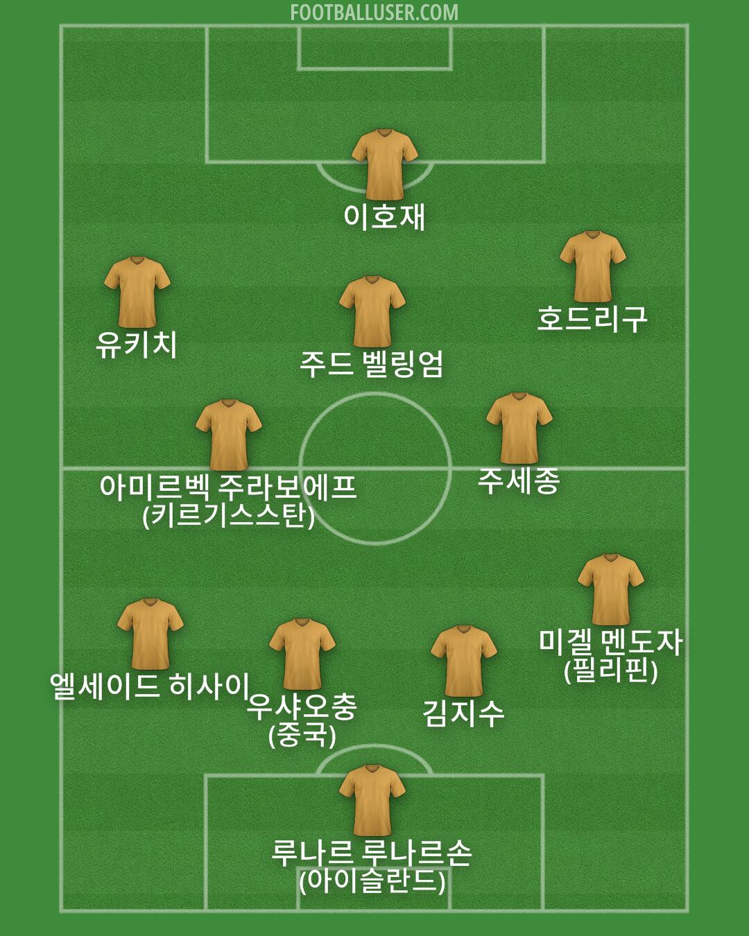 Custom Team Formation 2025
