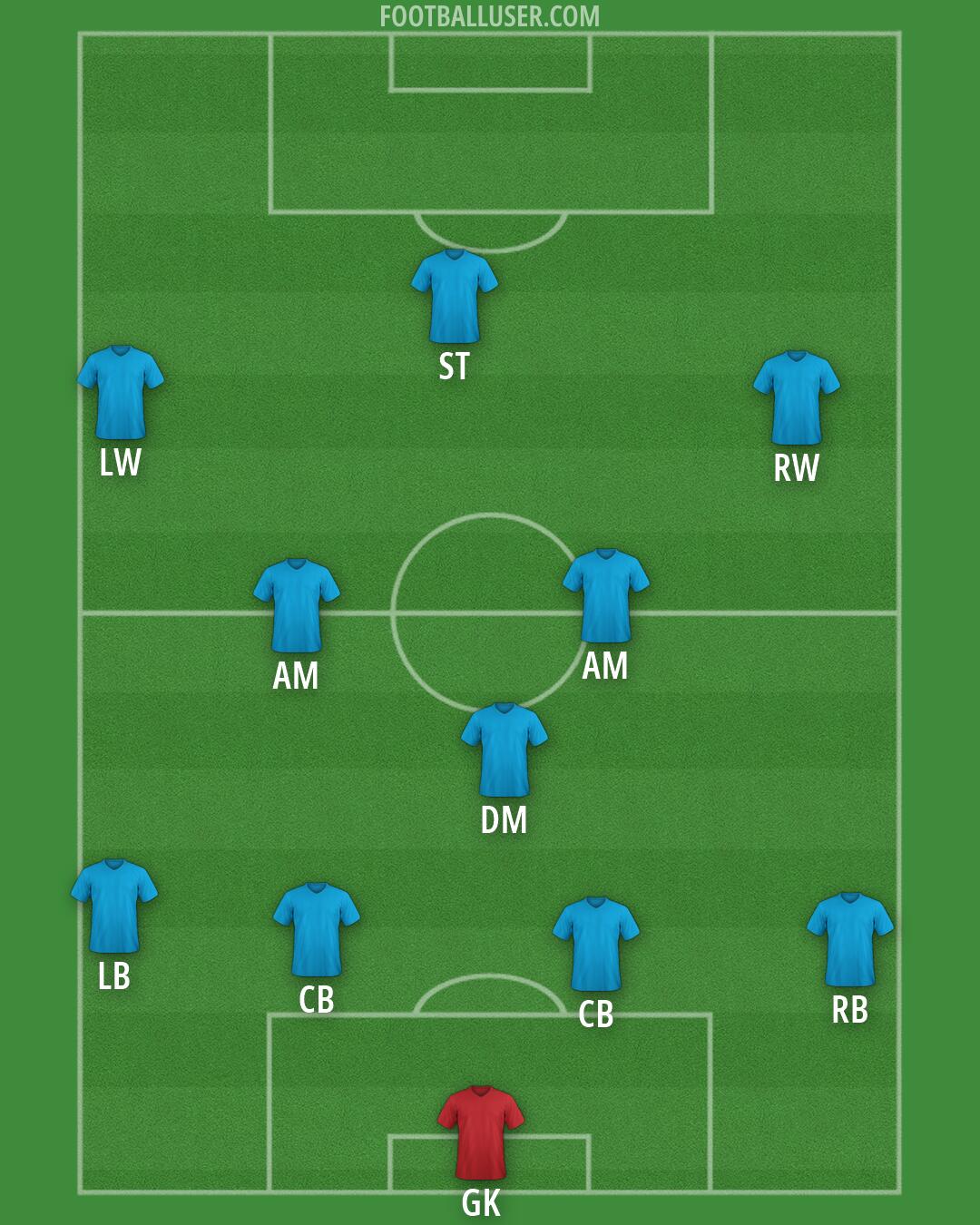 Custom Team Formation 2025
