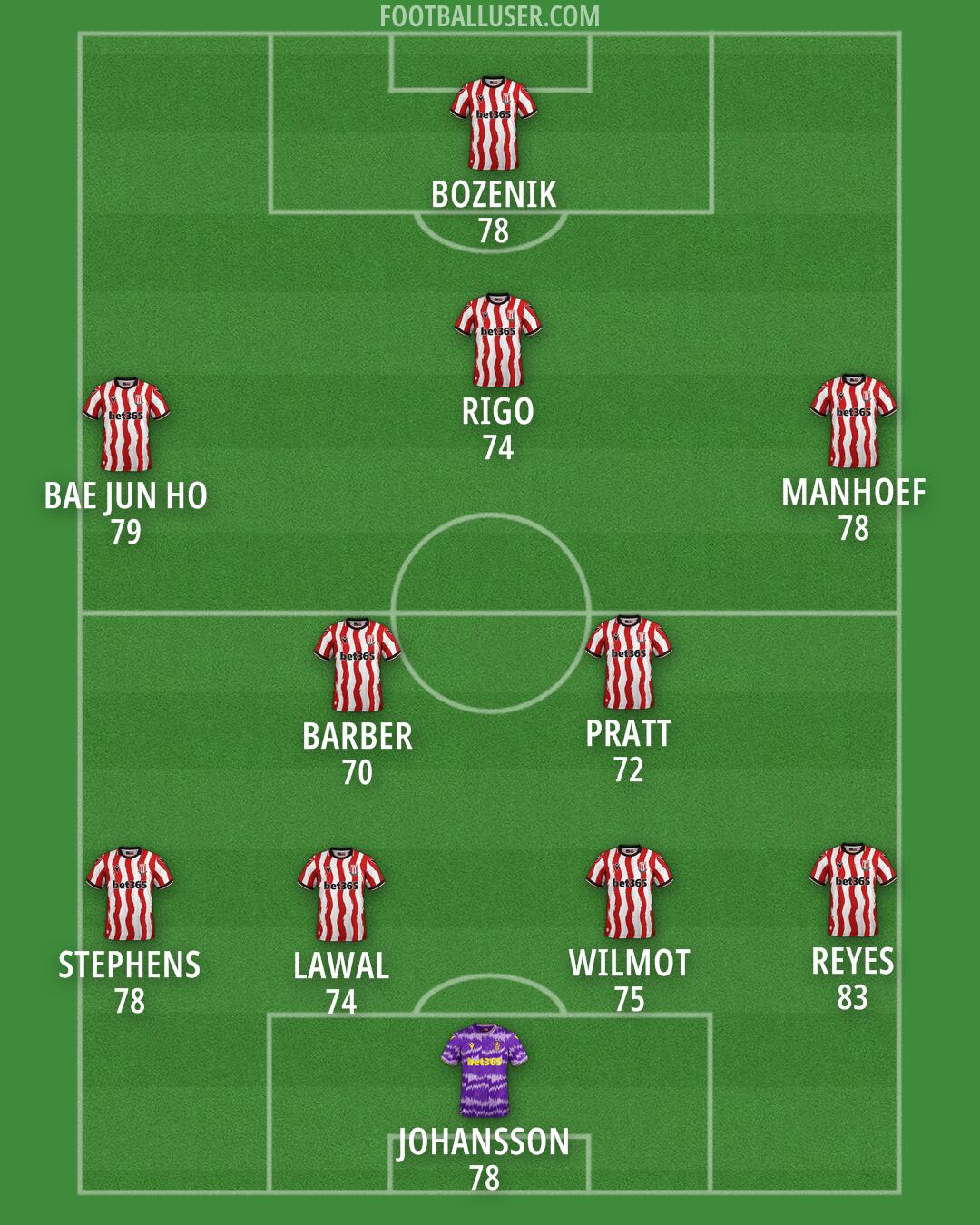 Stoke Formation 2025