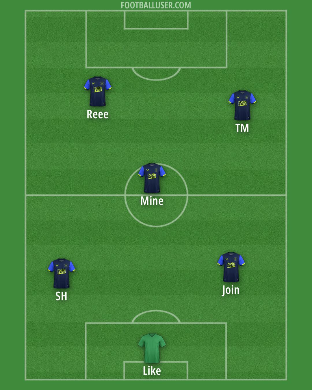 Preston Formation 2025