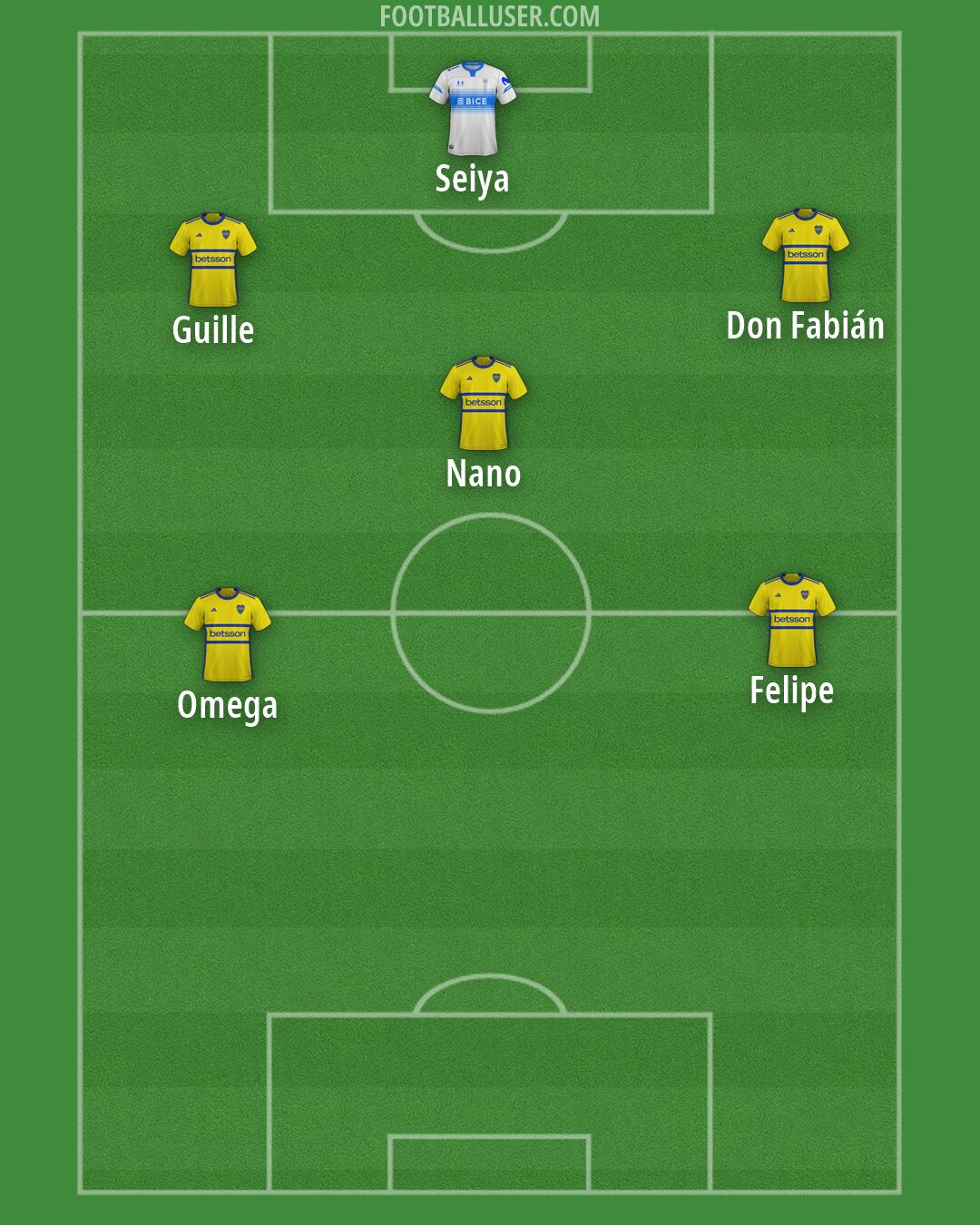 Custom Team Formation 2025