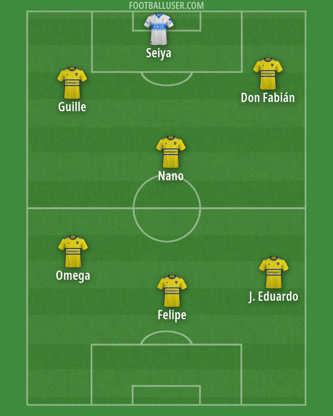 Custom Team Formation 2025