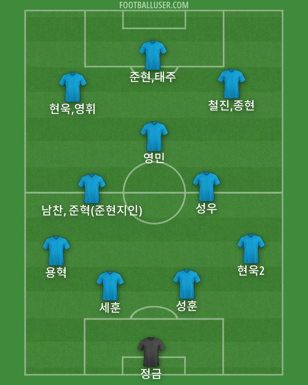Custom Team Formation 2025