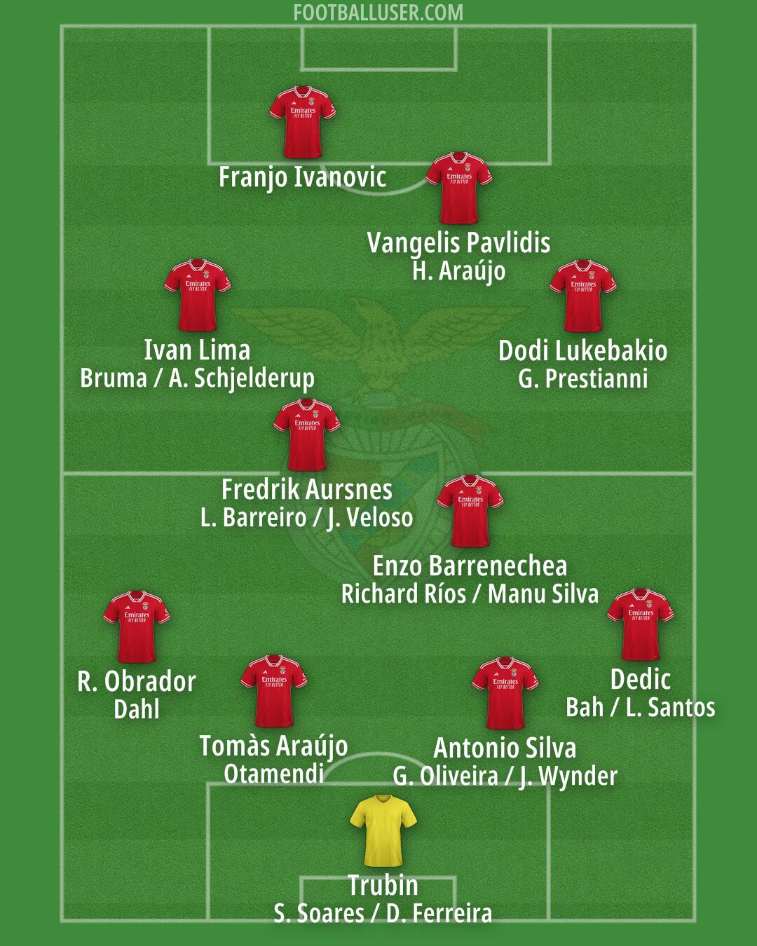 SL Benfica Formation 2025