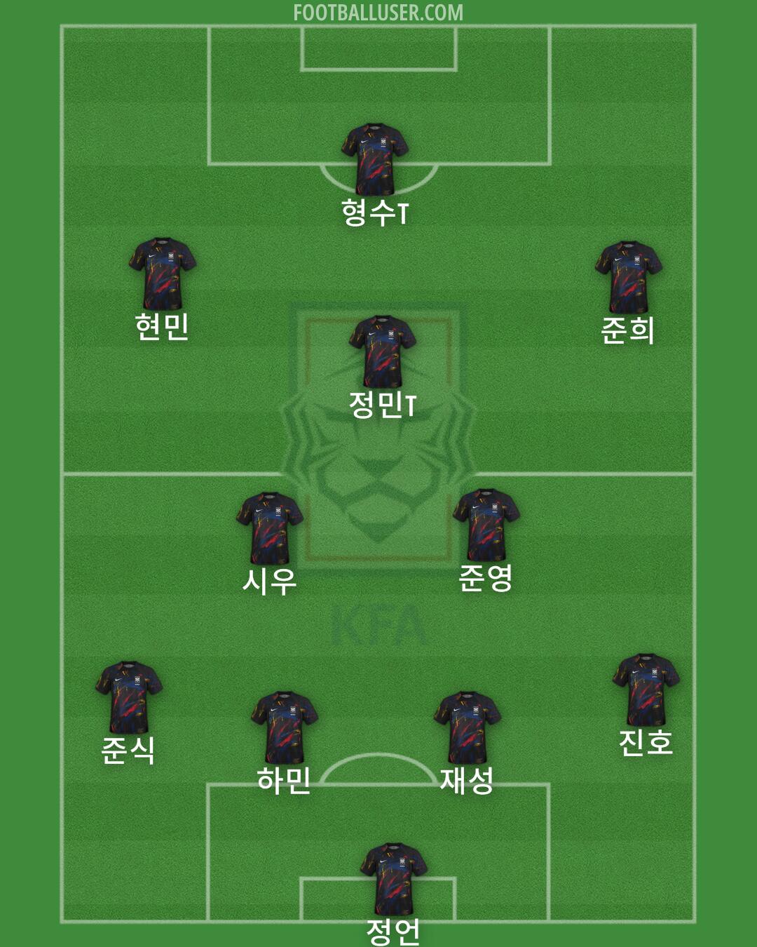 South Korea Formation 2025