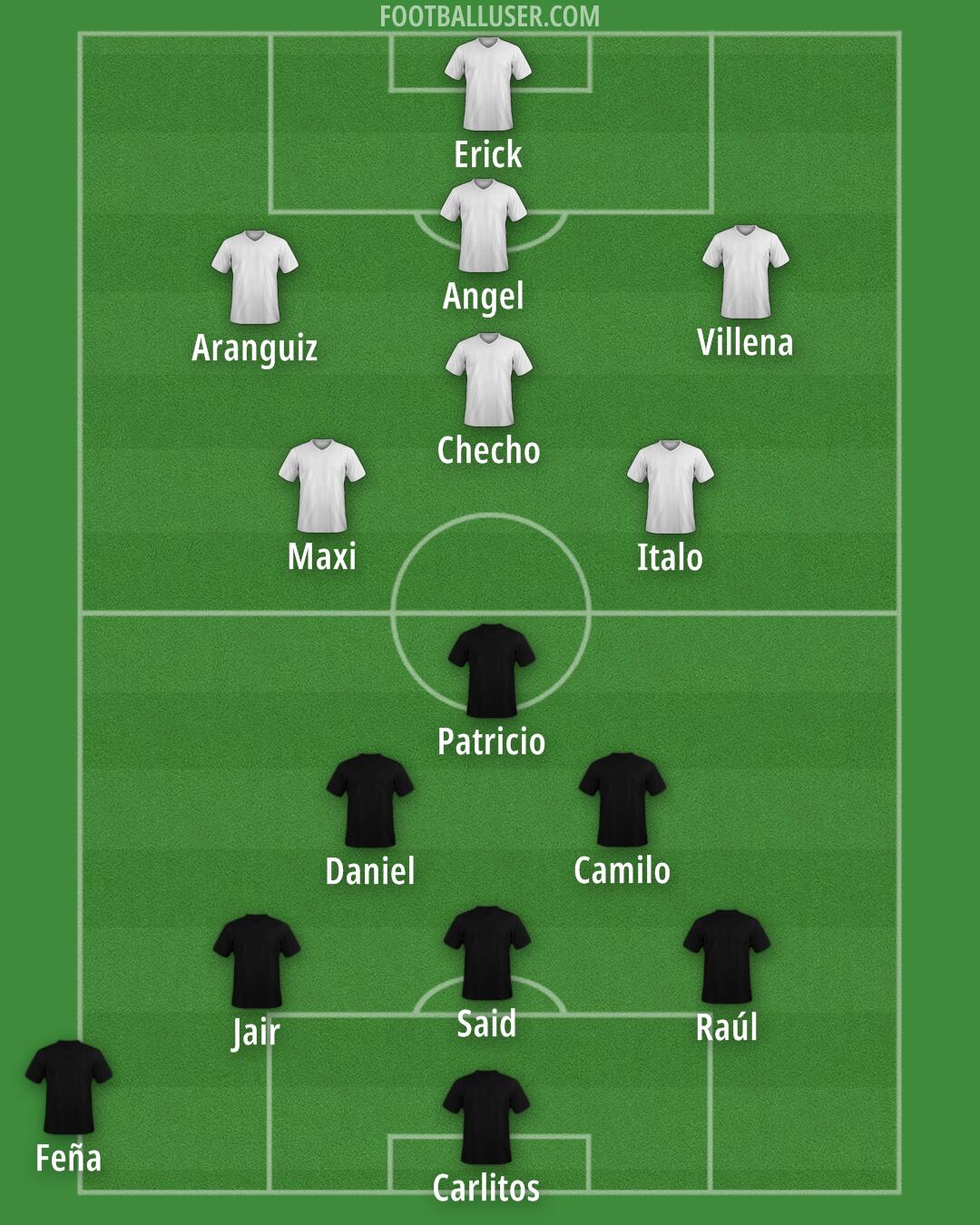 Chile Formation 2025