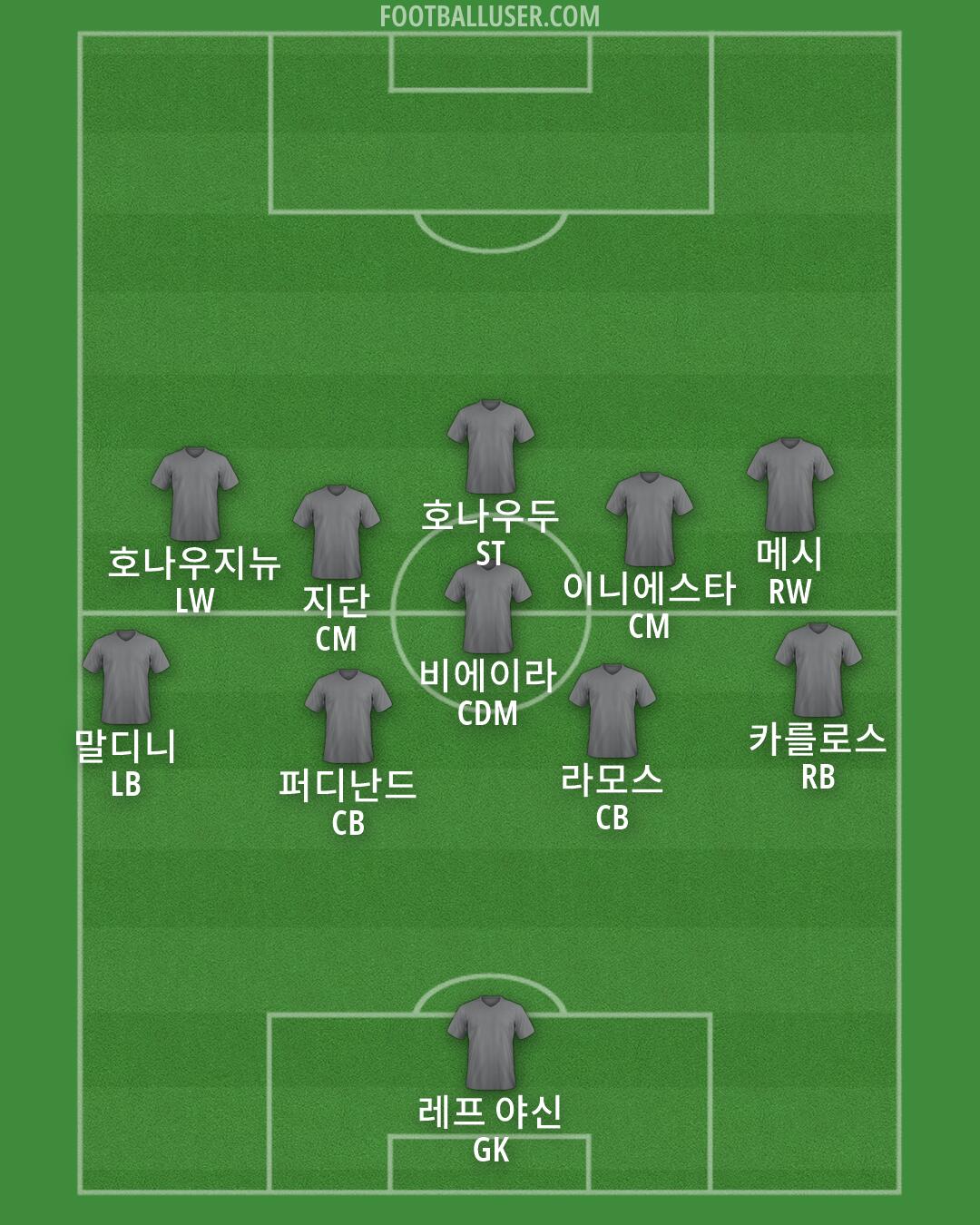 Custom Team Formation 2025