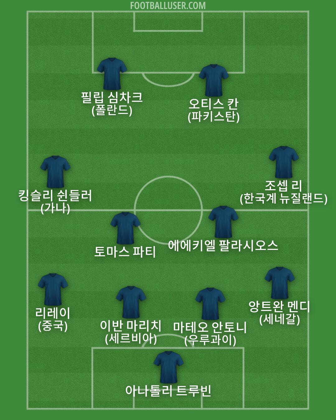 Custom Team Formation 2025