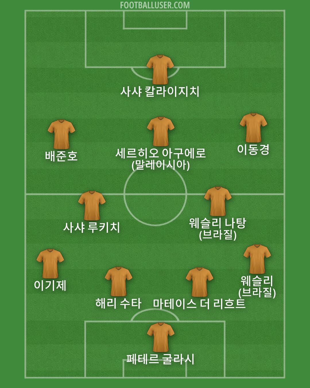Custom Team Formation 2025