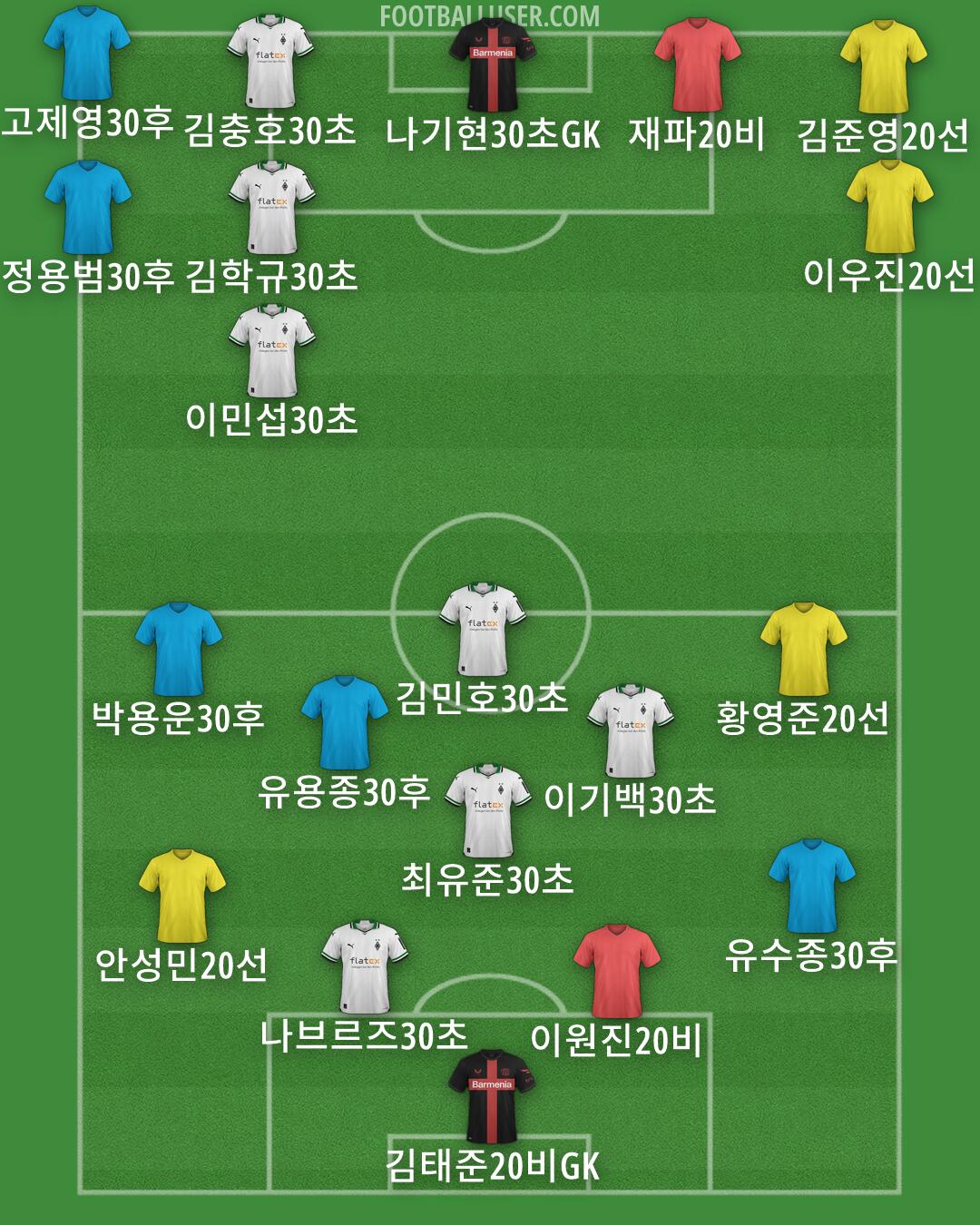Custom Team Formation 2025