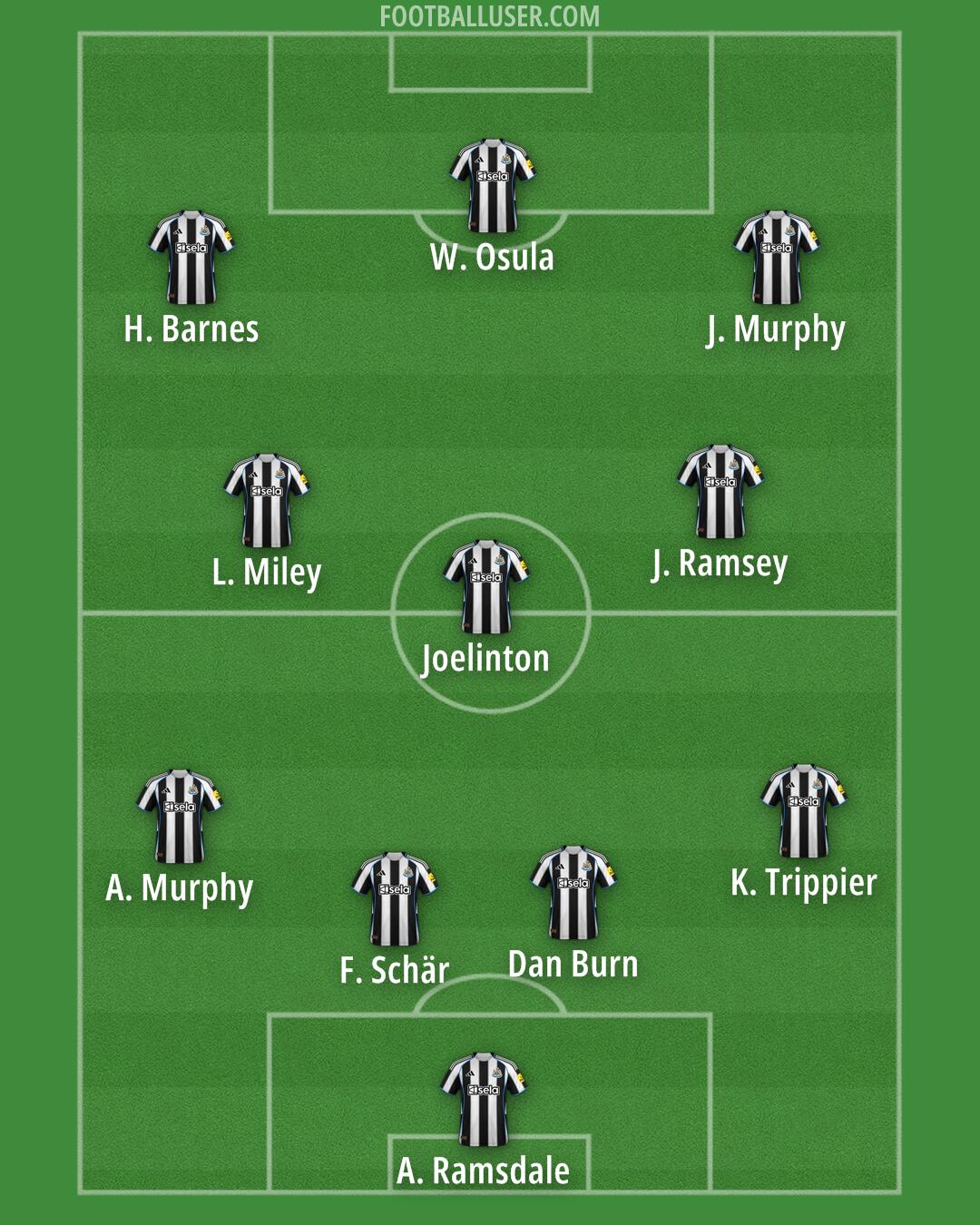 Newcastle Formation 2025
