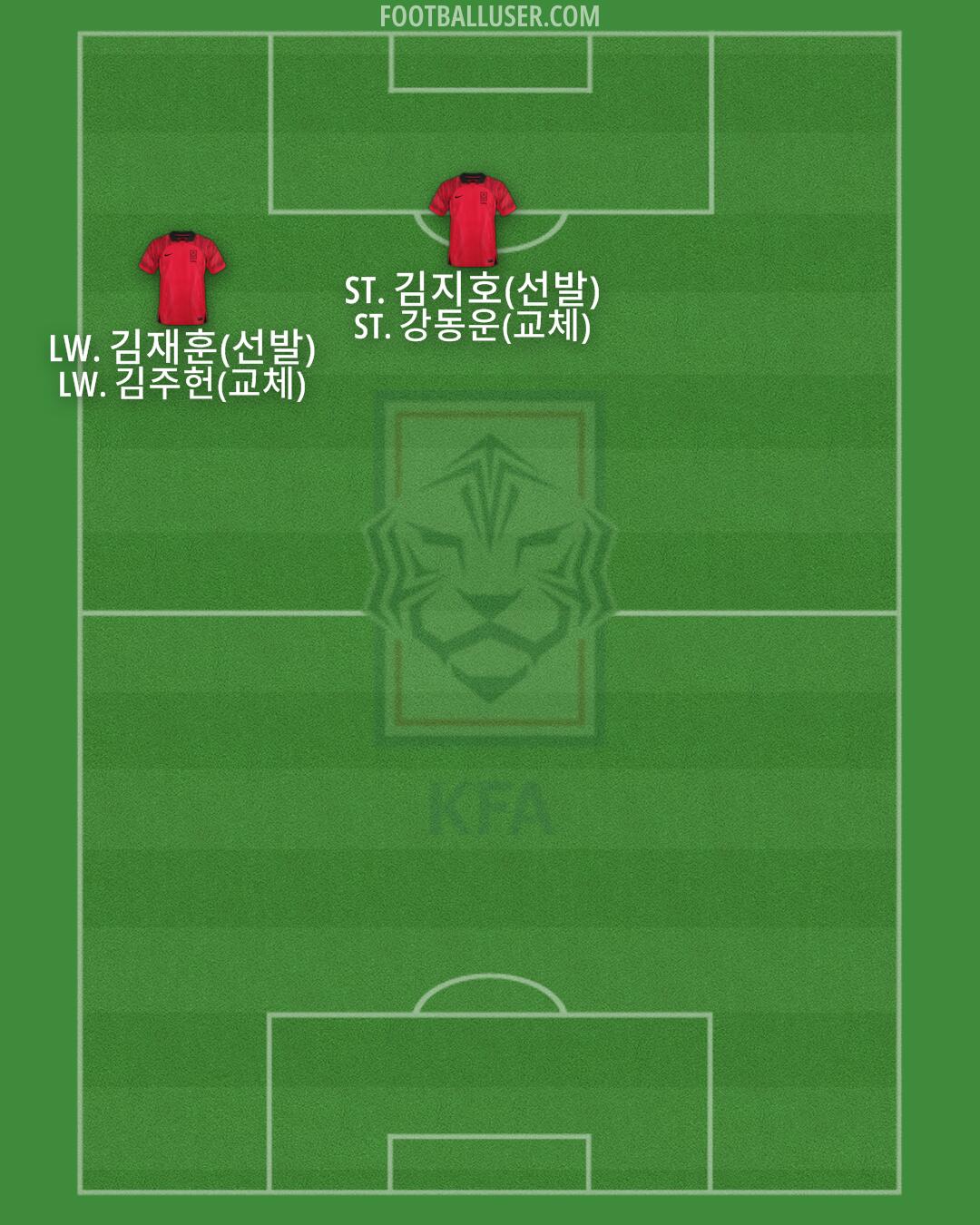 South Korea Formation 2025